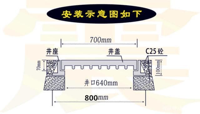 球墨鑄鐵井蓋安裝，安裝球墨鑄鐵井蓋