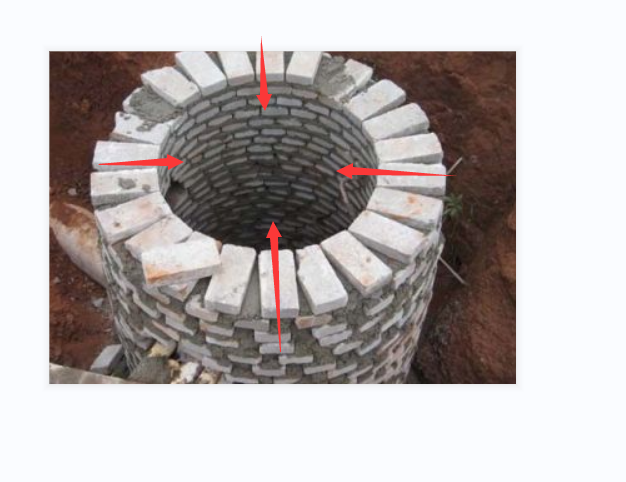 球墨鑄鐵井蓋安裝，安裝球墨鑄鐵井蓋