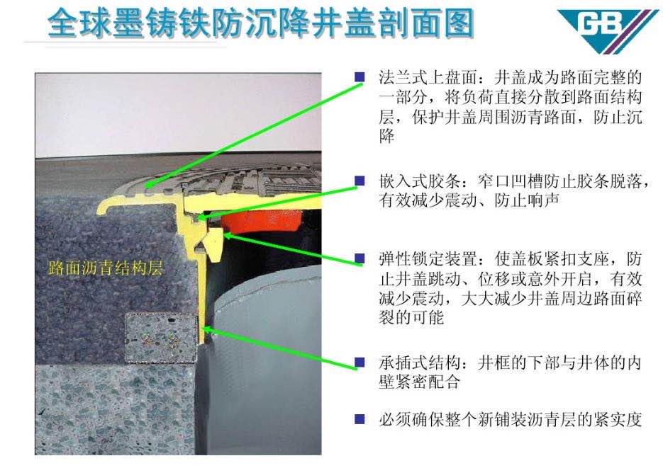 防沉降球墨鑄鐵井蓋安裝,防沉降球墨鑄鐵井蓋,球墨鑄鐵井蓋安裝
