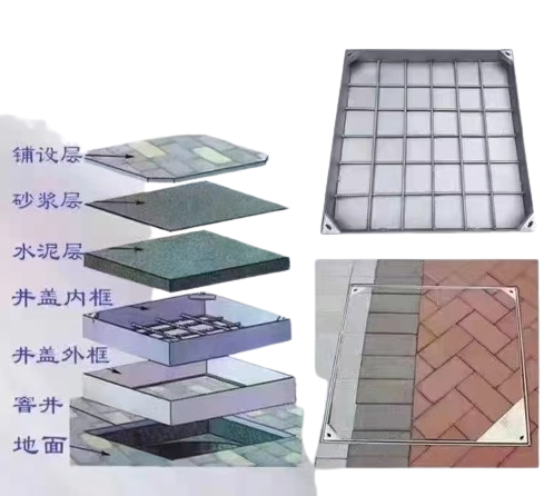 不銹鋼井蓋價格多少錢？全面解析不銹鋼井蓋的價格因素與市場趨勢