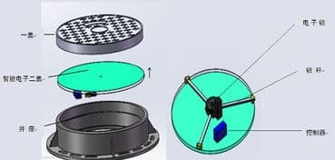 物聯網智能井蓋系統,智能井蓋