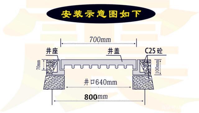 球墨鑄鐵井蓋安裝，安裝球墨鑄鐵井蓋